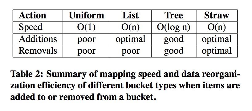 bucket_types